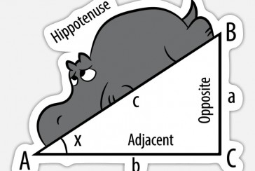 Who is Pythagoras' wife; hypotenuse comes from his wife's name?