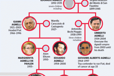 About the billionaire Agnelli family, described as Italy's "de facto royal family" and the founder of the Fiat empire