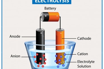 Who discovered the electroplating method?