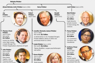 America's most philanthropic family: Who is the Pritzker family?