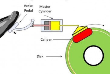 Who owns the patent for hydraulic brake technology?