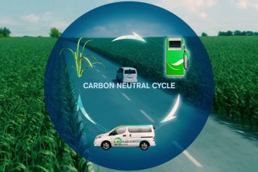 Has bioethanol been used as automobile fuel?