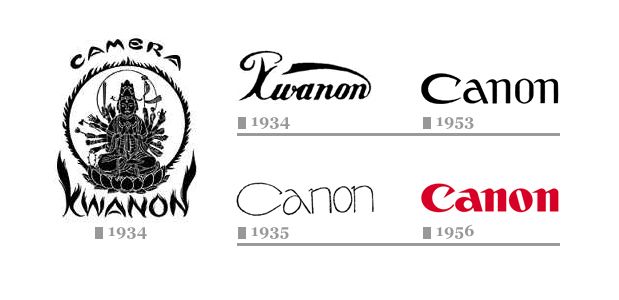 Canon: The brand that revolutionized display technologies…