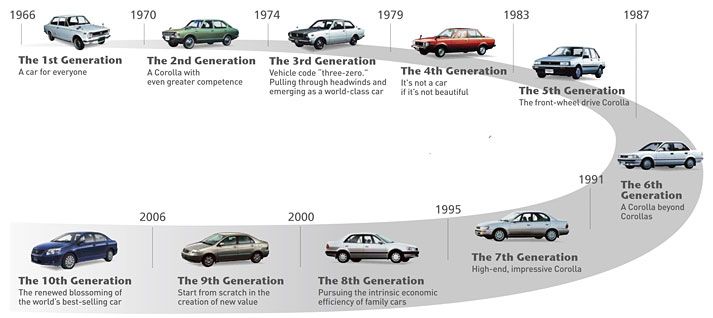 Toyota: Its name means 