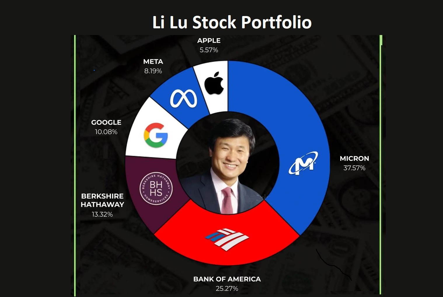 He was one of the Tiananmen Square rioters: Who is Li Lu and how is he so rich?