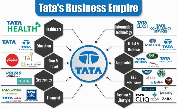 Tata is not just a car: The founder of the Tata Group, Jamsetji Tata is referred to as the 'father of Indian industry'