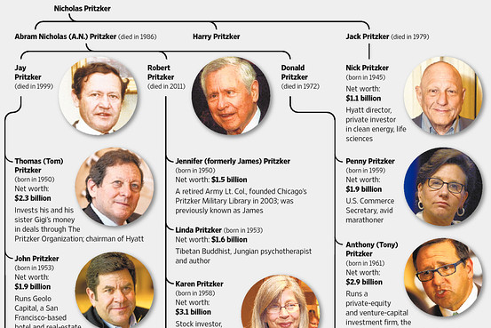 America's most philanthropic family: Who is the Pritzker family?