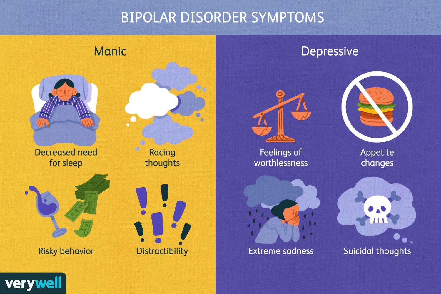 Who gets diagnosed with bipolar disorder?