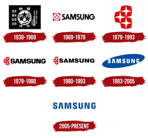 Samsung Group