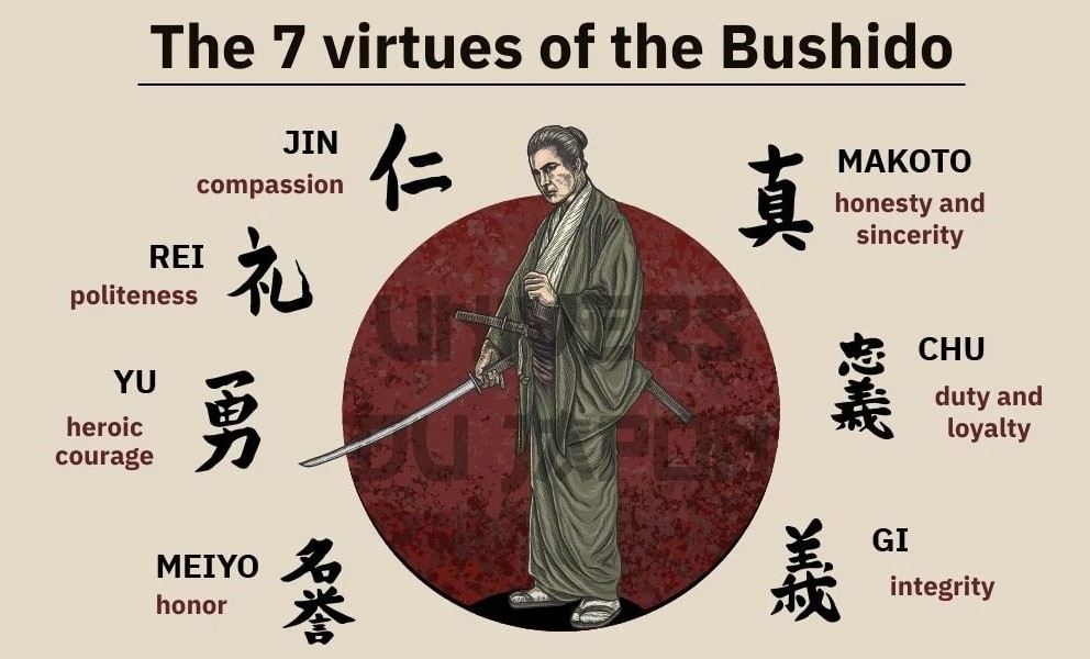 Bushido is the moral code that should be followed by whom?