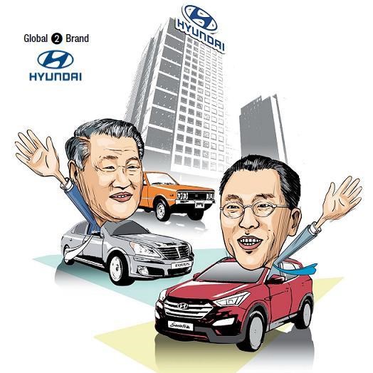 How was Hyundai founded?